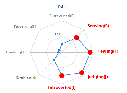 personality quiz